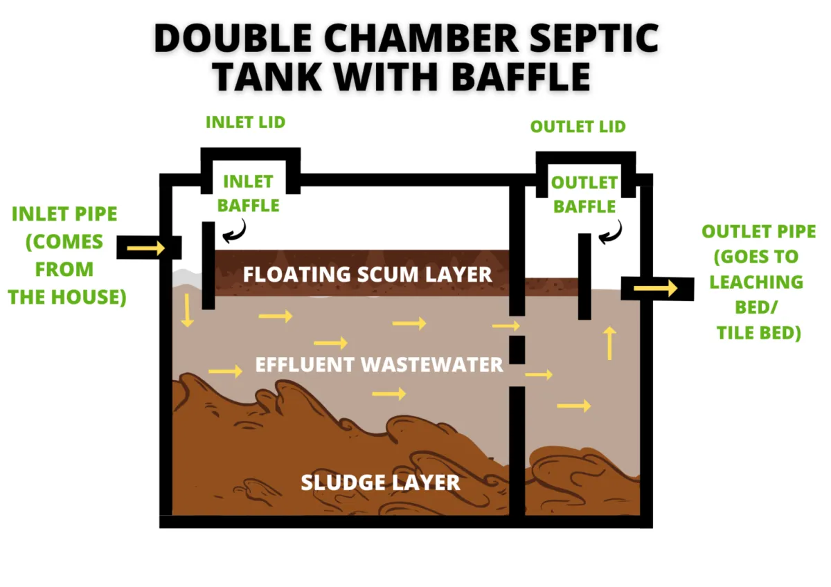 How Does A Septic System Work - Clarington Septic Service